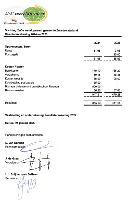 Resultatenrekening 2024-2025